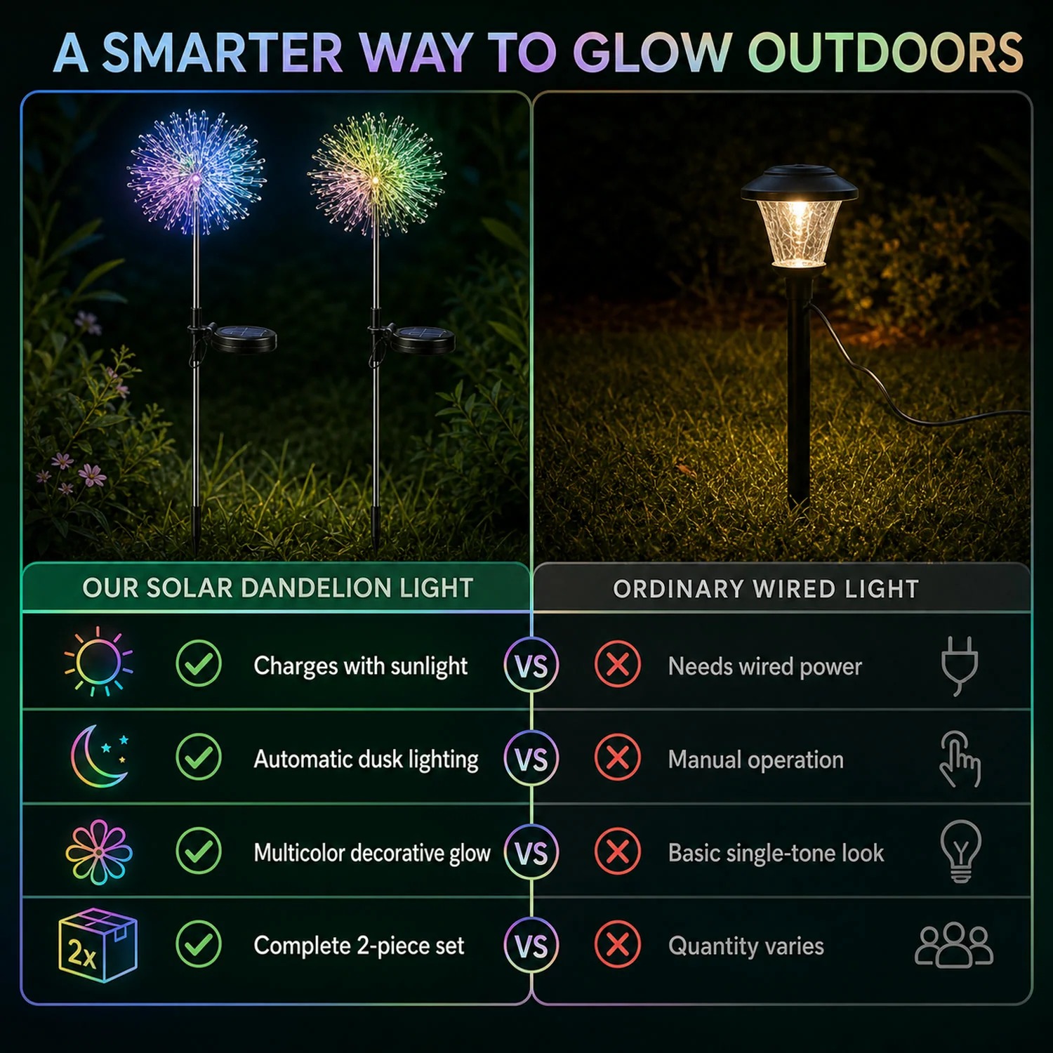 Solar Powered Dandelion Garden Lights – 2 Pc Multicolor LEDs